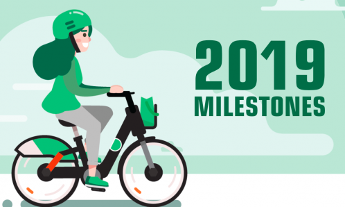 2019 bike share toronto Milestones