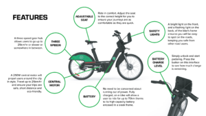 Bike Share Toronto E-Bike features